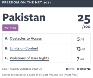 Best VPN for Pakistan