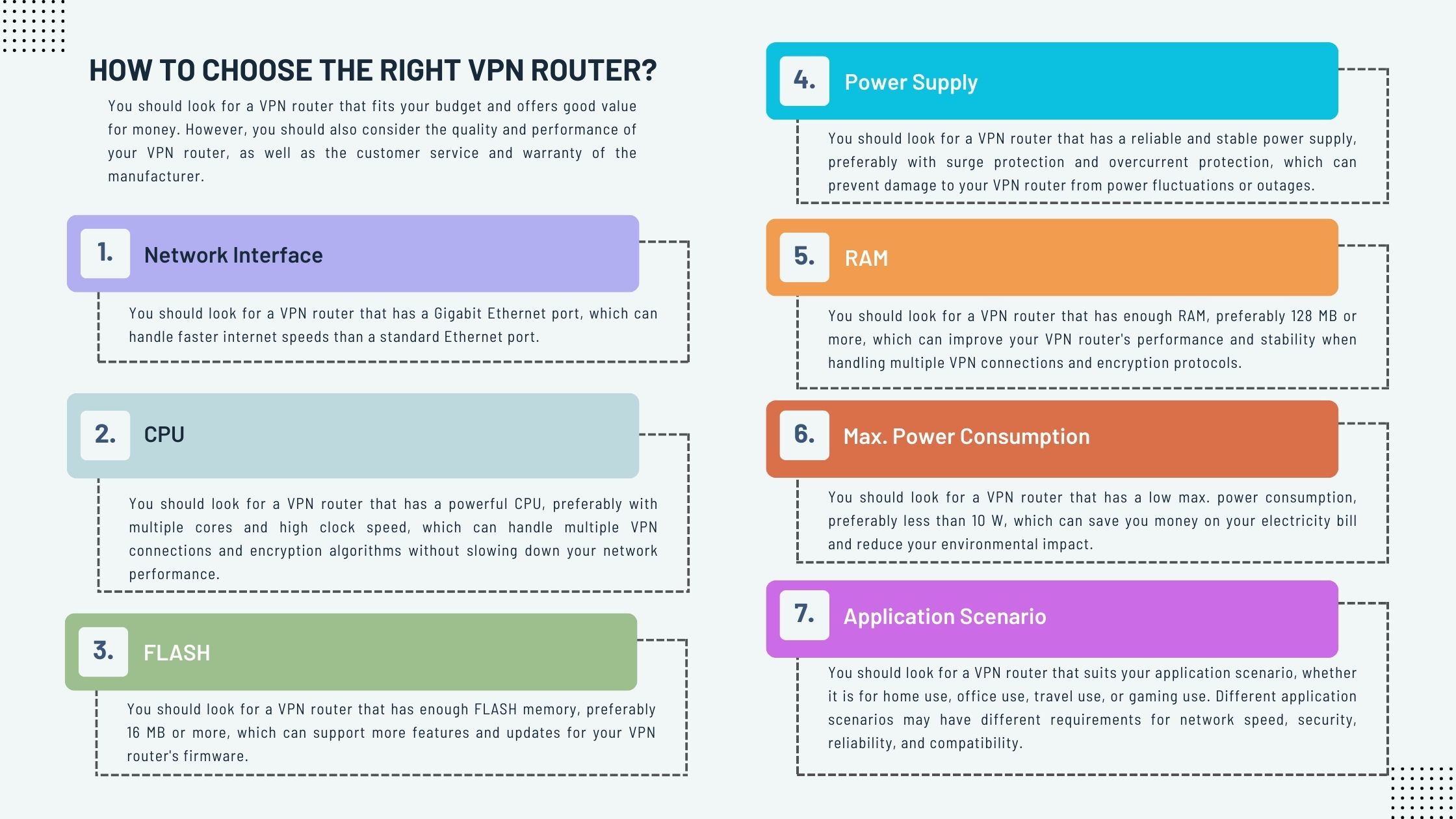 Setup a VPN on Router