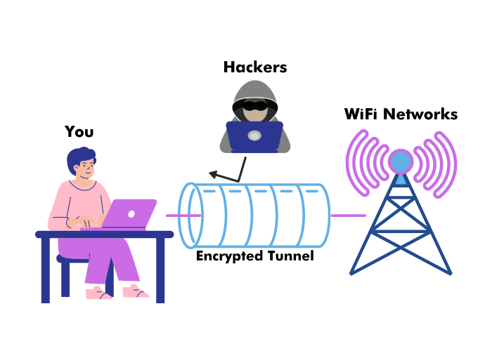 WiFi VPN